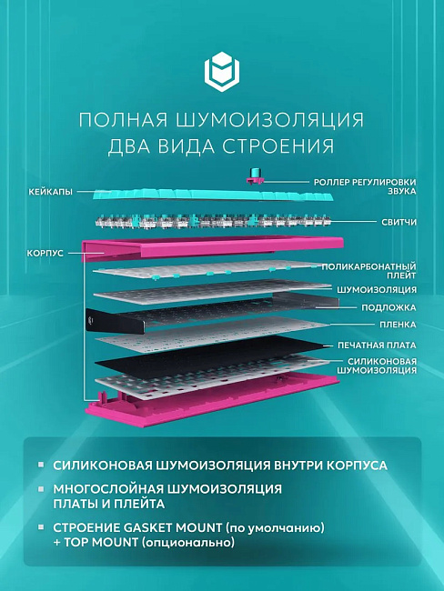 Клавиатура проводная IO by Red Square Type 84 g3ms Sapphire / io283 Ice Cream  (бирюзовая/розовая)