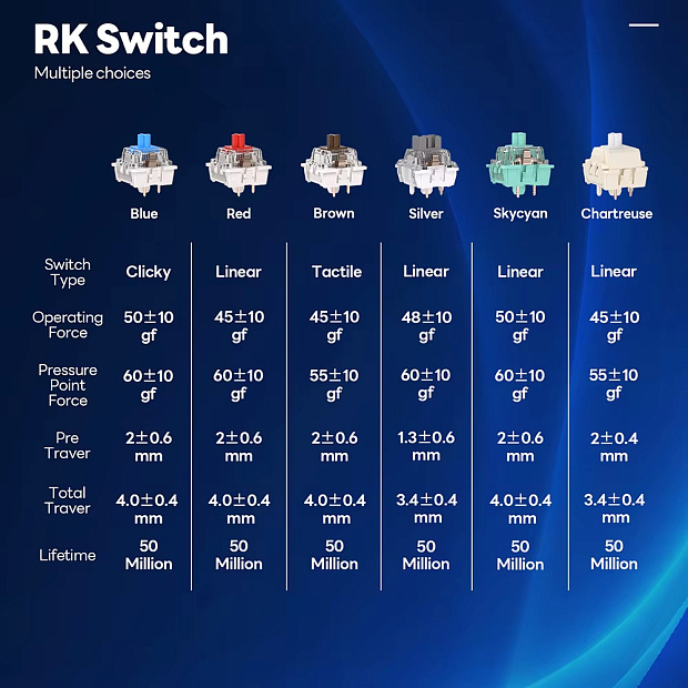 Клавиатура Royal Kludge RK98 Klein blue (USB/2.4 GHz/Bluetoth, RGB, Hot Swap, Brown switch) Китай