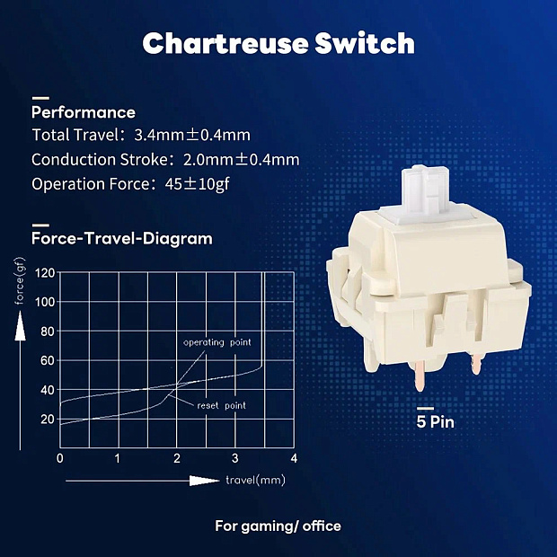 Клавиатура Royal Kludge RK-S98 Camping Chartreuse switch (зеленая + Шартрез свитч) 